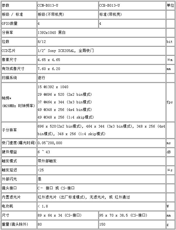 CCE-B013-U-1.jpg