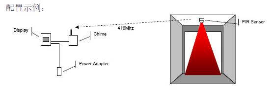 PIR15