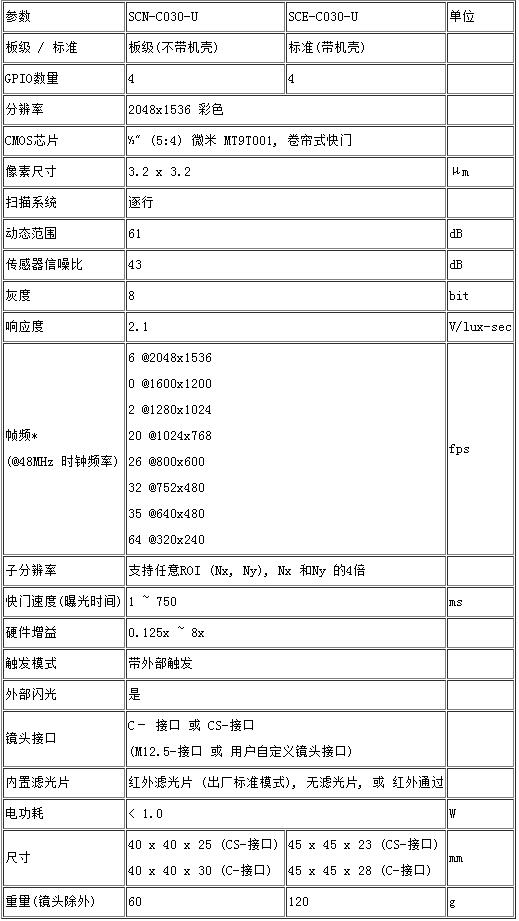 SCE-C030-U-1.jpg